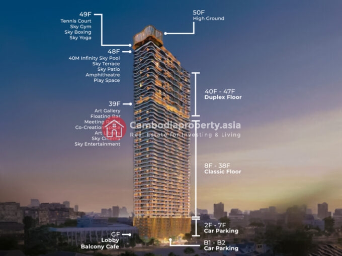 Time Square 8 Condo Phnom Penh - Russian Market Toul Tom Pong