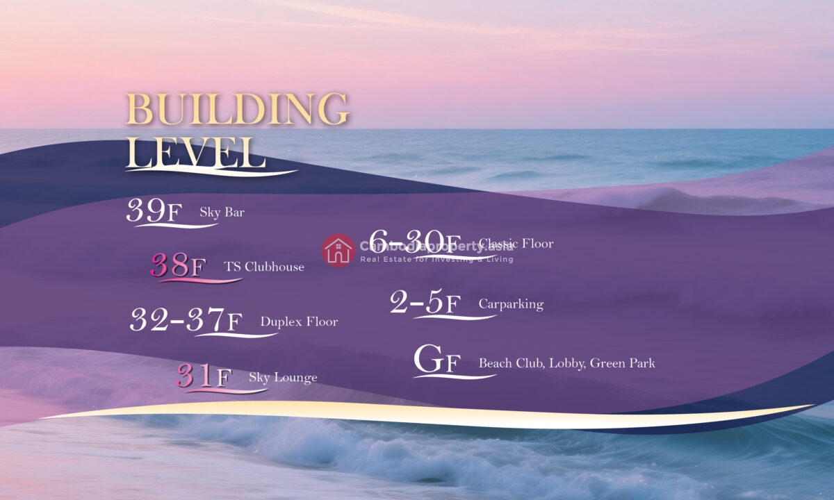 Time Square 10 Building Levels
