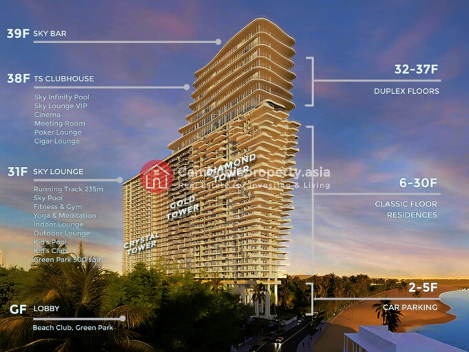 Time Square 10 Beachfront Luxury Condo in Cambodia